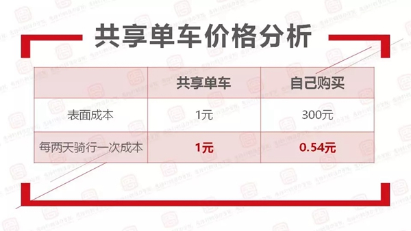 顶吉智能锁告诉你几招顾客嫌贵的应对方法