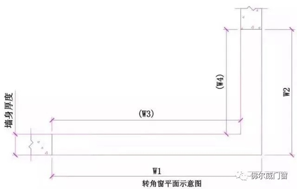 佛尔威门窗带您了解各种窗户测量的方式