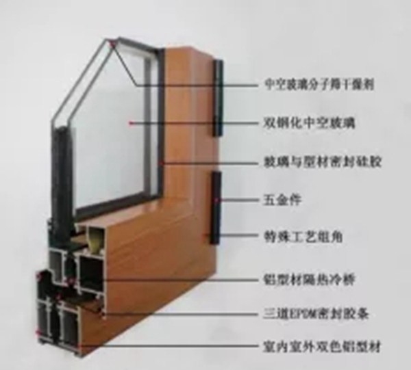 伊洛德门窗带你走进窗的内心