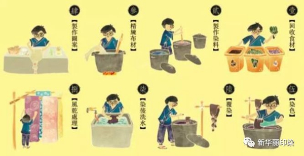 新华丽印染:常用染料的剥色科普 每一位墙布人都值得看看