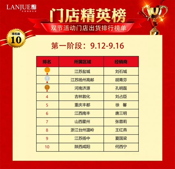 兰爵墙布2019双节活动销售精英门店争霸赛正式拉开序幕