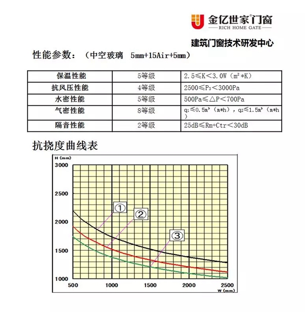 金亿世家门窗全新力作 120断桥推拉窗正式上市