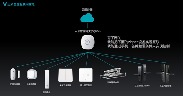 云米互联网智能门锁Link：一锁实现全屋互联，给你满分安全感