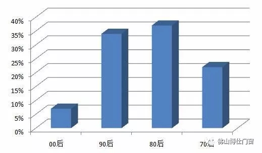 博仕门窗董事长应邀出席广东省门业协会常委会扩大会议