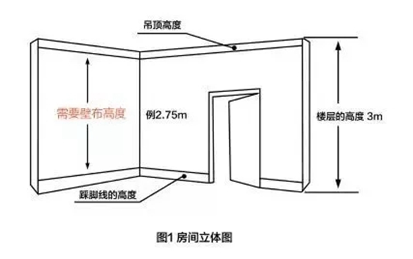 丽绣无缝墙布教你实用的墙布用量测量方法
