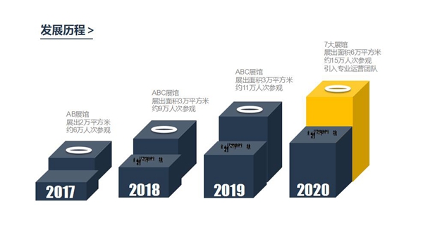 江湖不远,就在华东!六方强强联手,“华东定制第一展”明年现身杭州
