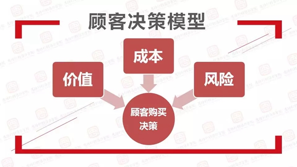 顶吉智能锁告诉你几招顾客嫌贵的应对方法