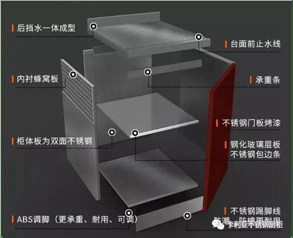 CANLiA卡利亚:如何正确挑选一款性价比高的橱柜 CANLiA卡利亚:如何正确挑选一款性价比高的橱柜