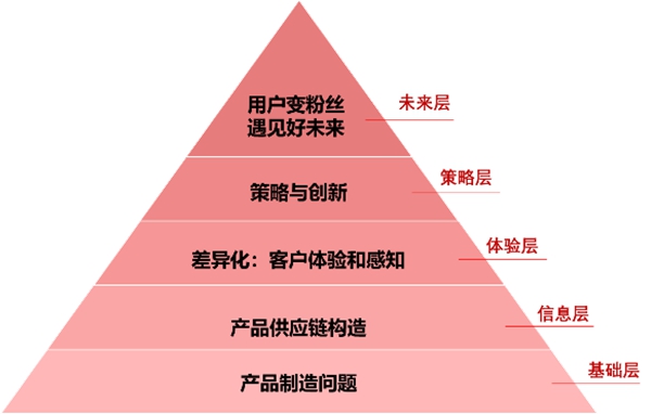 广州建众创始人侯定文:提升产品效率,激活产品生命力!