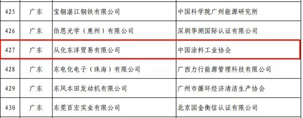 集泰股份旗下全资子公司荣获国家级“绿色工厂”称号