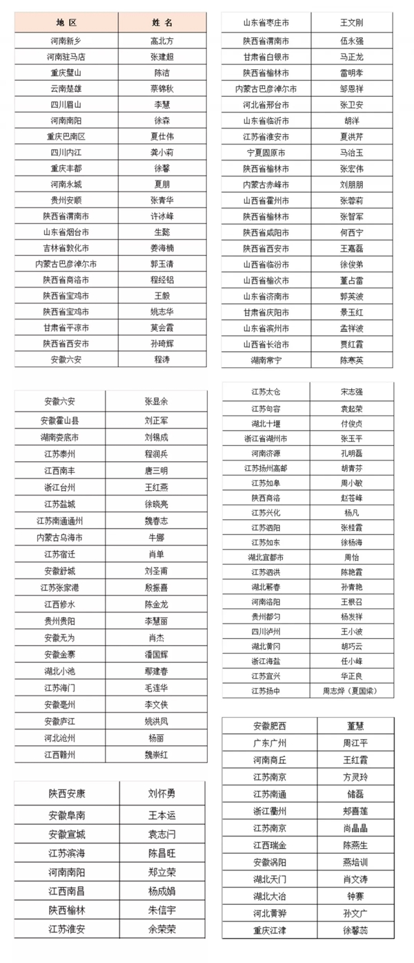 兰爵墙布2019双节活动销售精英门店争霸赛正式拉开序幕