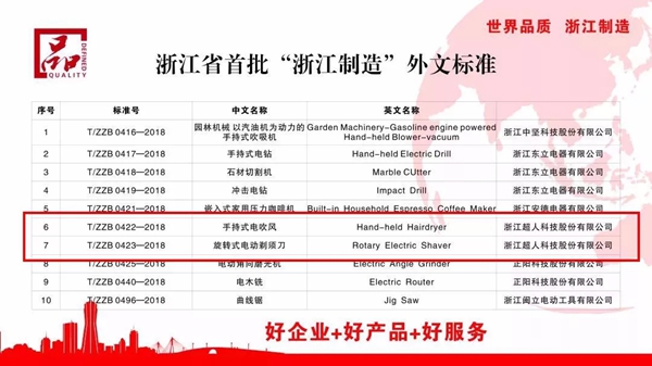 超人科技入选首批“浙江制造”十项外文标准