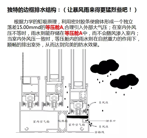 金亿世家门窗全新力作 120断桥推拉窗正式上市