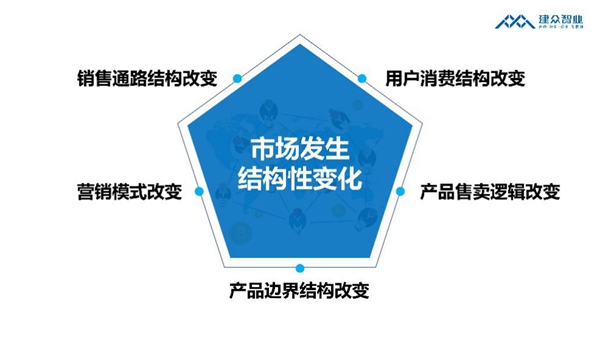 大咖分享丨侯定文:揭秘家居建材业市场转型的真相