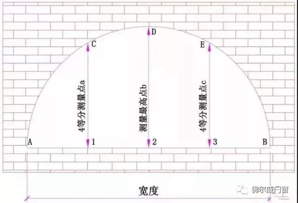 佛尔威门窗带您了解各种窗户测量的方式