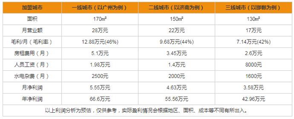 加盟圣梵诺门窗需要多少成本 加盟要求有哪些