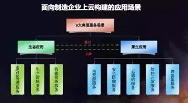 博硕涂装：华为云5G技术怎么跟制造企业对接？