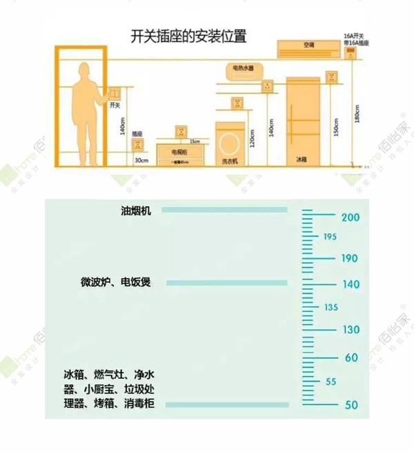 佰怡家全屋定制:教你室内装修开关插座怎么合理布局 佰怡家全屋定制:教你室内装修开关插座怎么合理布局