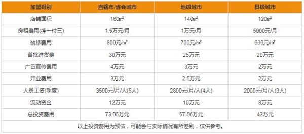新标门窗容易加盟吗 加盟费要多少