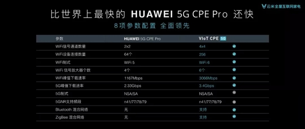 云米携手coKiing发布5G时代高端AI变频空调