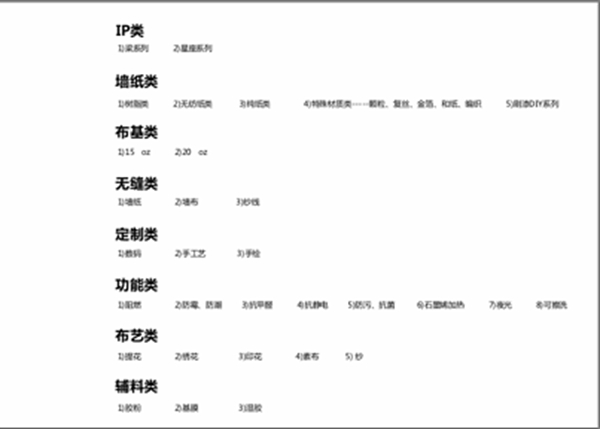 做墙纸·布艺代理商为什么要选特普丽品牌？这是大事，定要说给你听听！