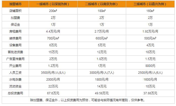 加盟新豪轩门窗难吗 要哪些加盟条件 