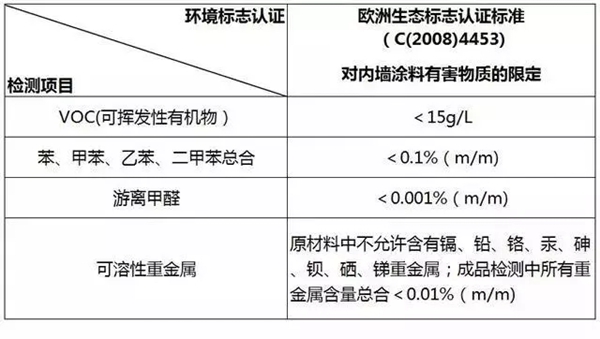 南京壁虎:这么多环保标识到底谁更权威