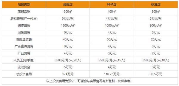 加盟如鱼得水窗帘精品要多少钱 有哪些政策扶持