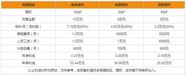 亿合门窗加盟能挣钱吗 有哪些加盟常见问题