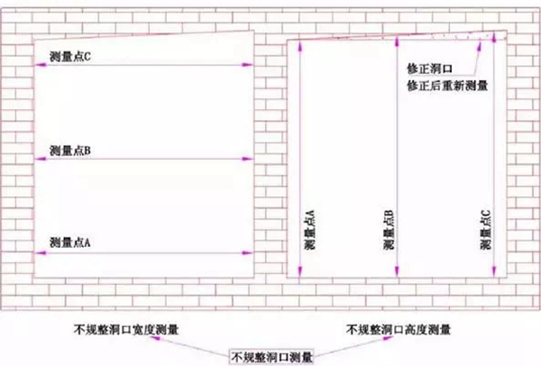 汉唐门窗教你门窗定制时各类洞口尺寸该如何测量