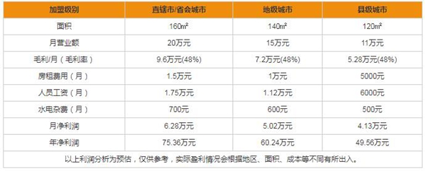 新标门窗容易加盟吗 加盟费要多少