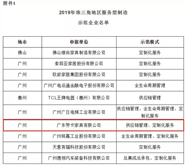 劳卡全屋定制被评为2019年珠三角地区服务型制造示范企业