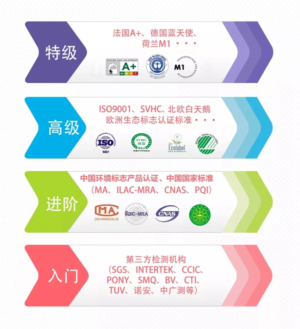 南京壁虎:这么多环保标识到底谁更权威
