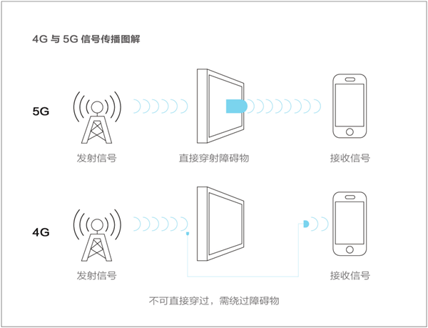 【慧亚专题】什么是5G？