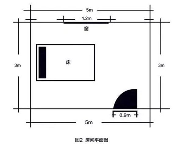 可罗雅墙布告诉你墙布用量测量的方法有哪些