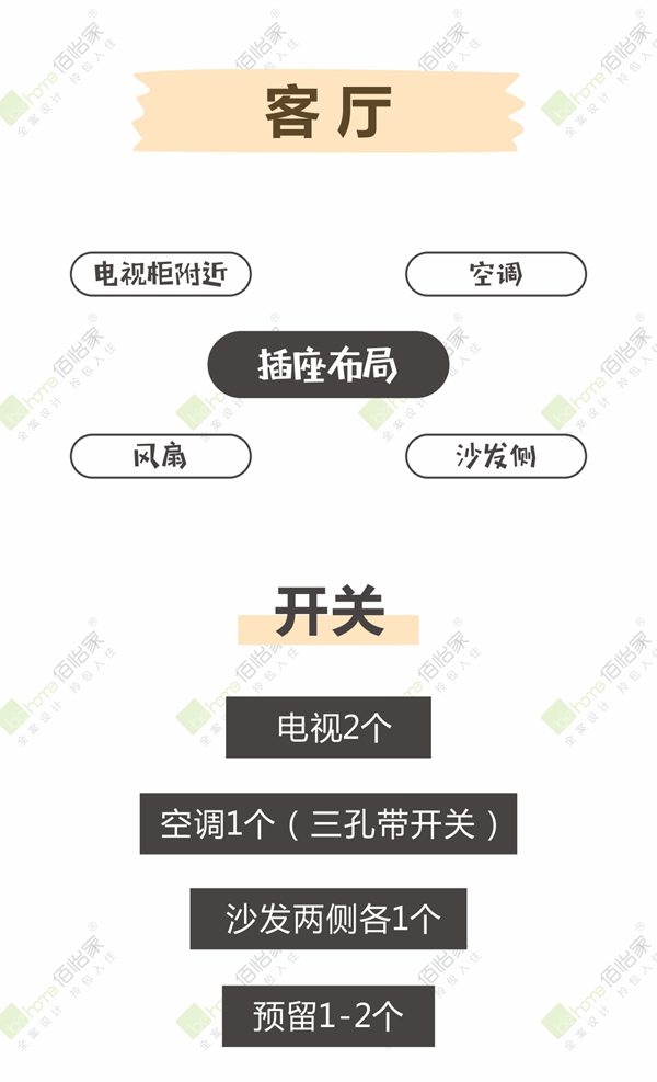 佰怡家全屋定制:教你室内装修开关插座怎么合理布局 佰怡家全屋定制:教你室内装修开关插座怎么合理布局