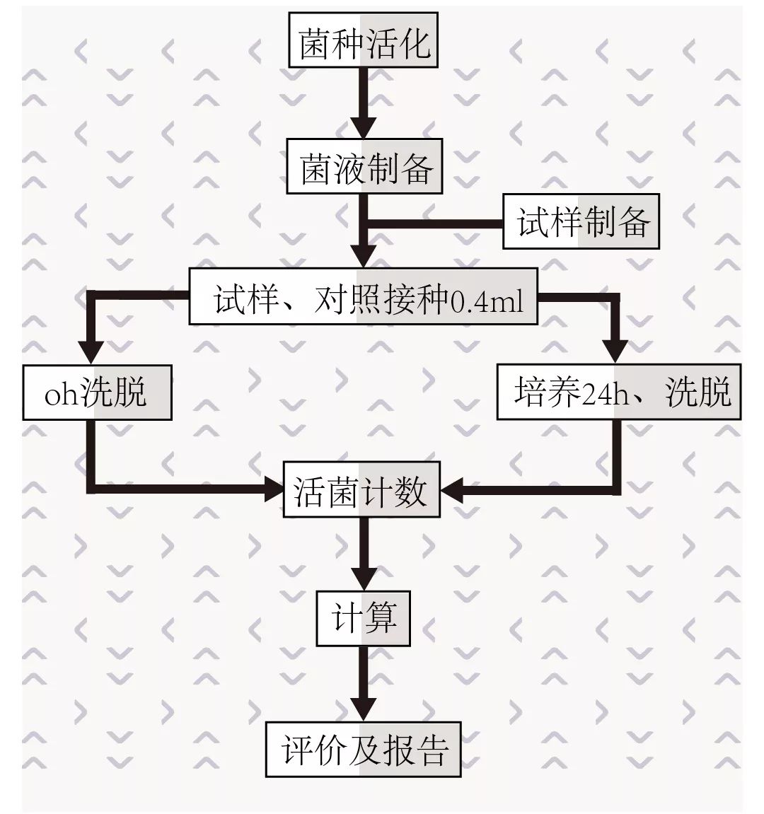 雅洁抗菌智能锁与专业微生物检测机构共建抗菌实验室