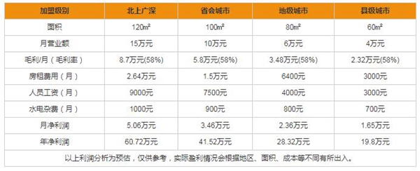 伊美德门窗总部在哪里 加盟费及利润分析