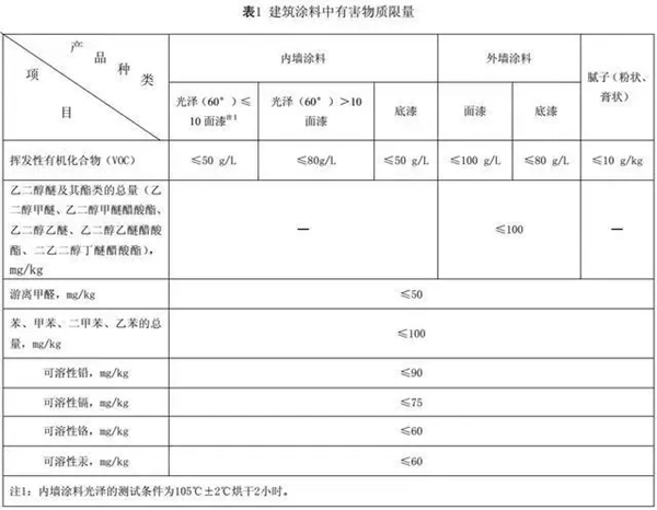 南京壁虎:这么多环保标识到底谁更权威