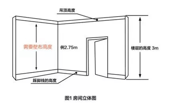 可罗雅墙布告诉你墙布用量测量的方法有哪些