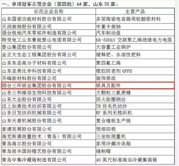 三环锁业上榜全国制造业单项冠军名单