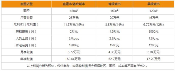 加盟特普丽墙纸布艺要多少钱 加盟优势有哪些