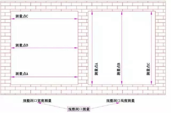 汉唐门窗教你门窗定制时各类洞口尺寸该如何测量
