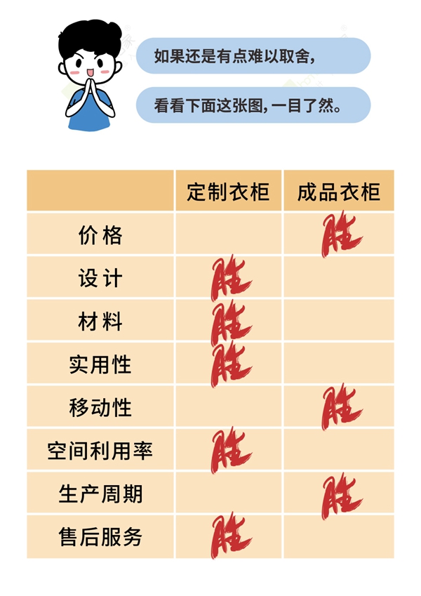 佰怡家全屋定制告诉你衣柜选成品的好还是定制的好 佰怡家全屋定制告诉你衣柜选成品的好还是定制的好