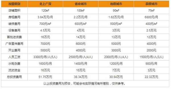 荣高全屋门窗定制有哪些加盟模式 加盟费多少