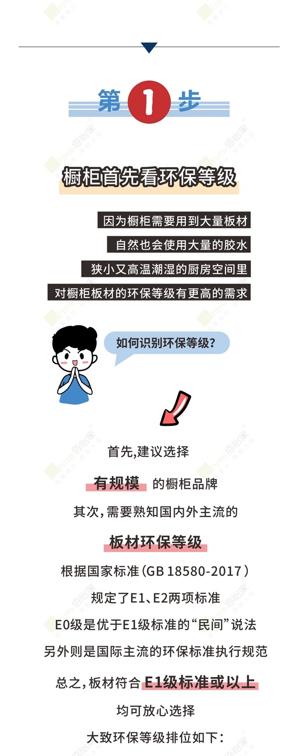 佰怡家全屋定制教你5步选好橱柜不掉坑