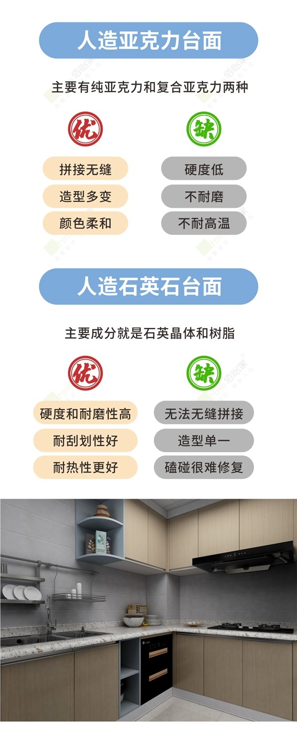 佰怡家全屋定制教你5步选好橱柜不掉坑