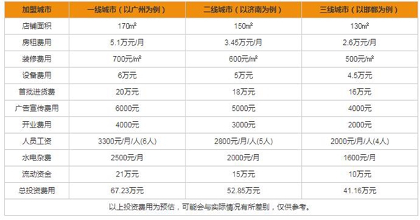 加盟圣梵诺门窗需要多少成本 加盟要求有哪些