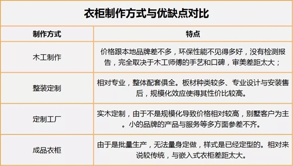达斐丽全屋定制：衣柜不能随便选 教你如何正确挑选