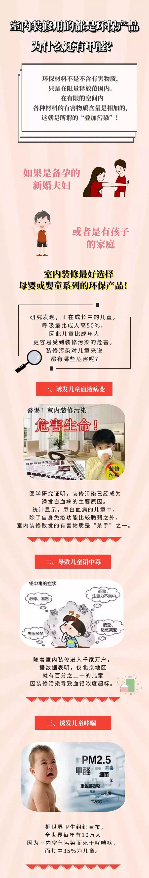南京壁虎：为什么家装用的环保产品还是有甲醛存在